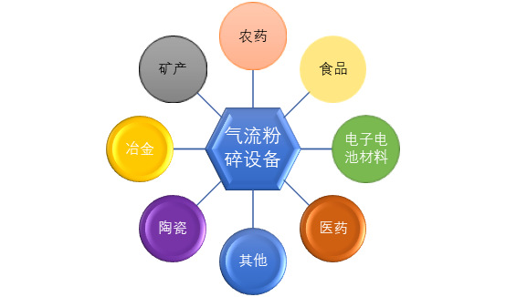 氣流粉碎設(shè)備行業(yè)產(chǎn)銷規(guī)模與投資戰(zhàn)略咨詢報(bào)告